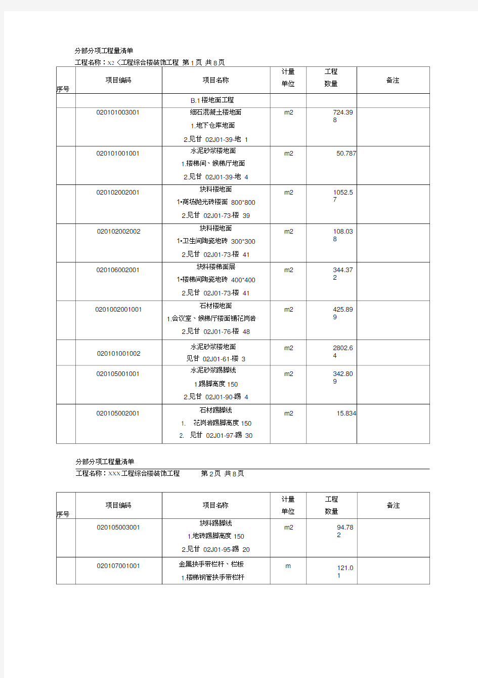 分部分项工程量清单