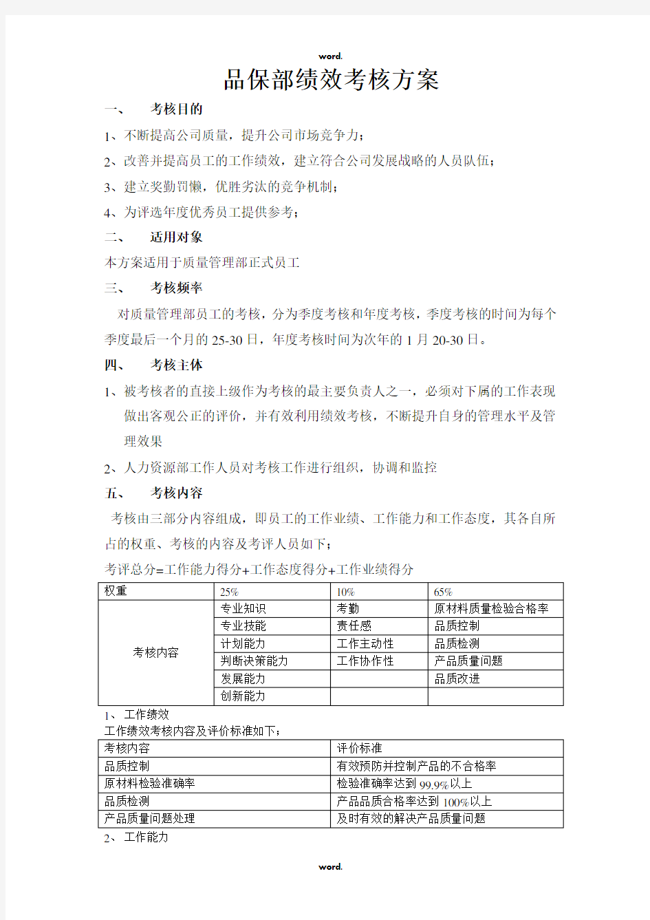 品保部绩效考核方案·优选.