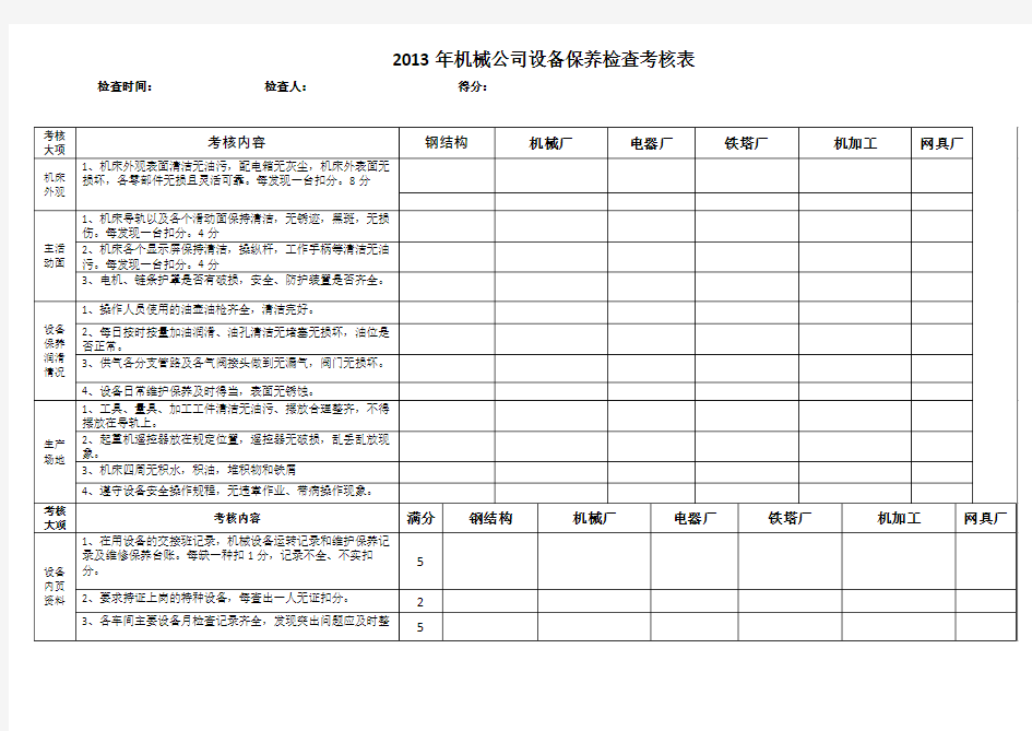 设备保养检查表