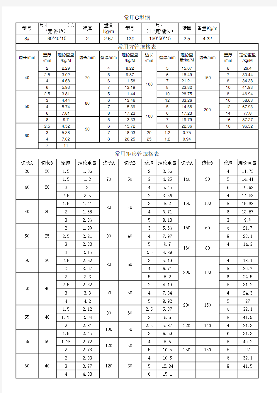 常用型材规格表