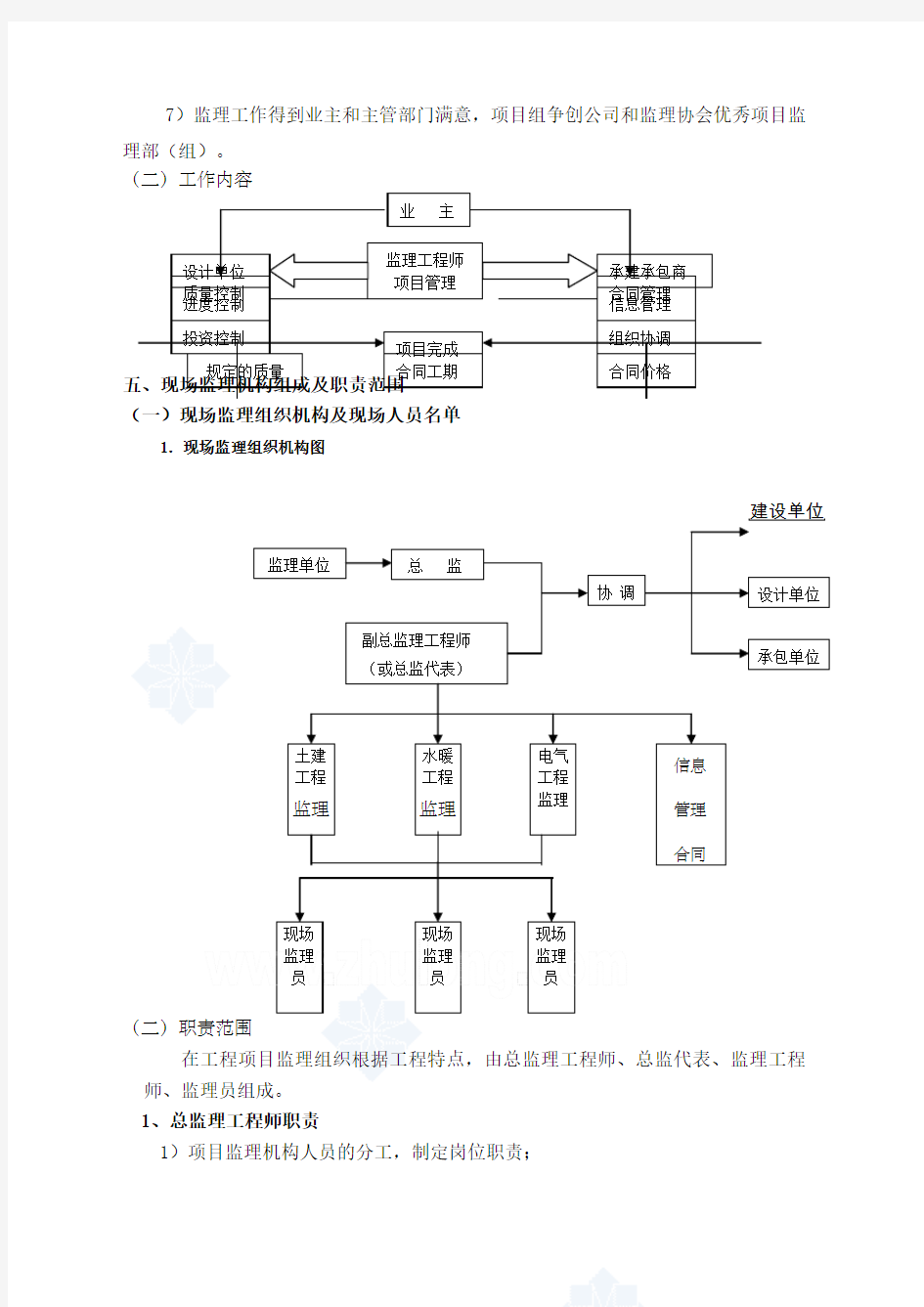 房屋建筑工程监理规划