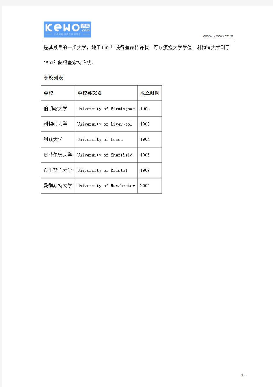 英国红砖大学介绍