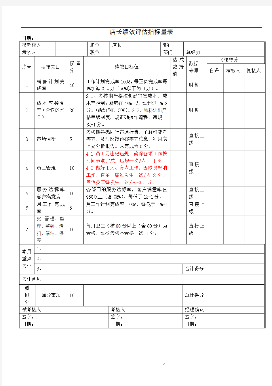 餐饮业绩效考核表(店长、前厅领班、吧台、厨师长、后厨、服务员、收银员、库管、后勤)