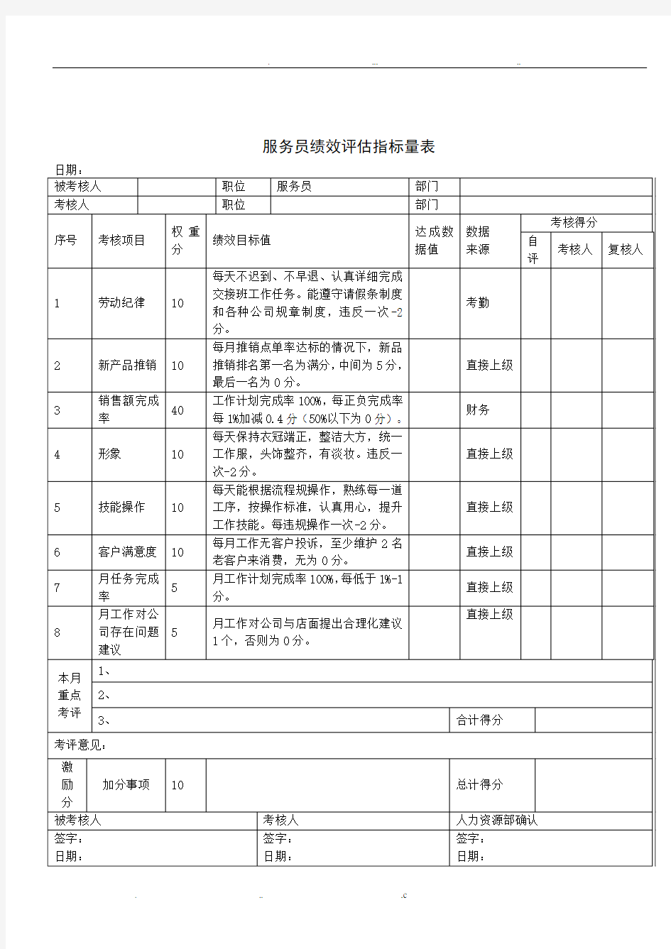 餐饮业绩效考核表(店长、前厅领班、吧台、厨师长、后厨、服务员、收银员、库管、后勤)