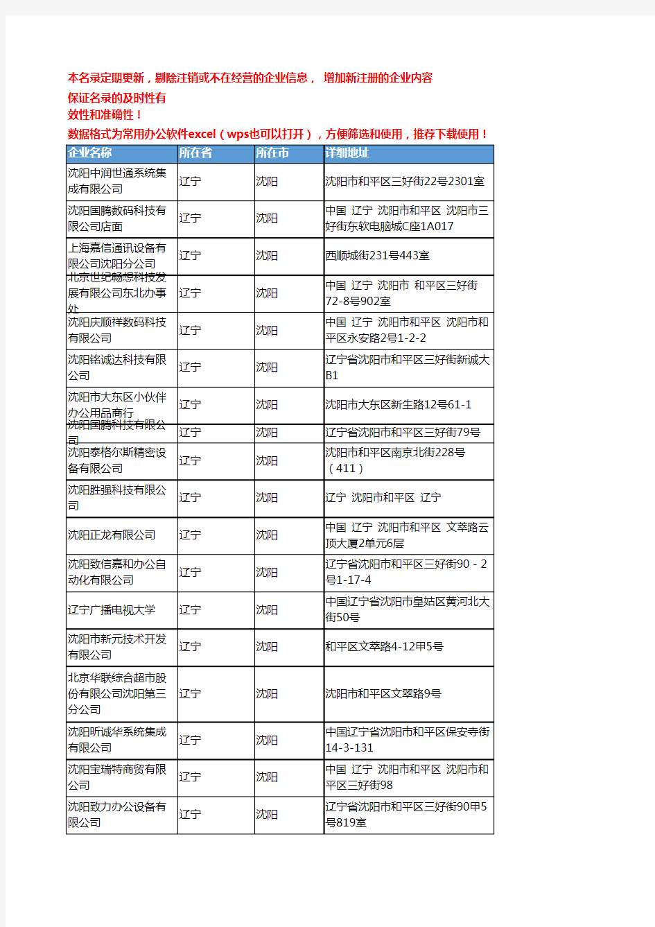 2020新版辽宁沈阳办公设备企业公司名录名单黄页联系方式大全214家