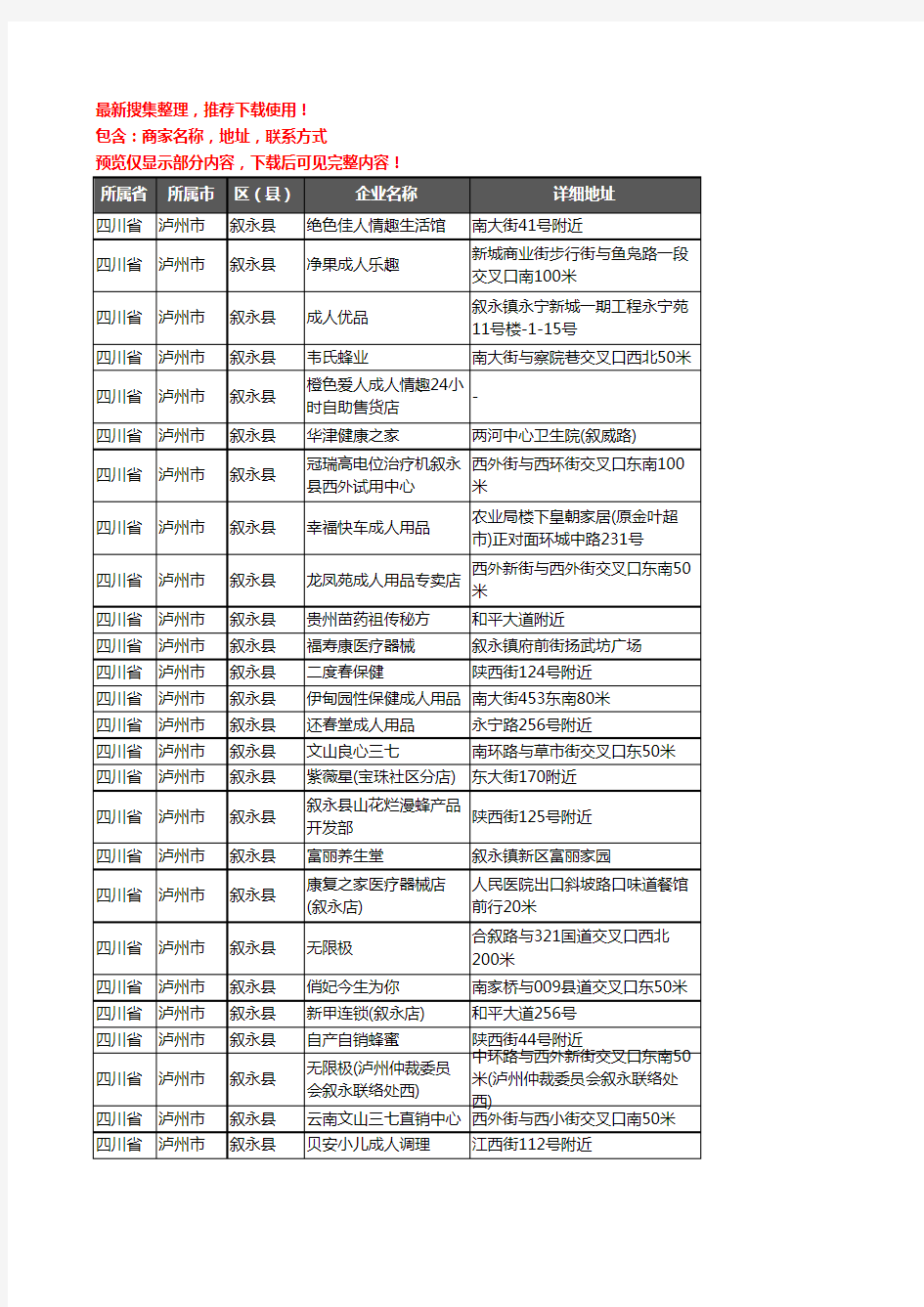 新版四川省泸州市叙永县保健品企业公司商家户名录单联系方式地址大全29家