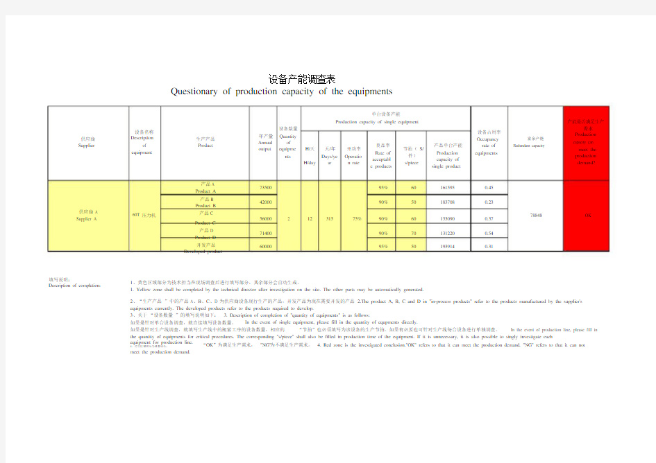 设备产能调查分析表.doc