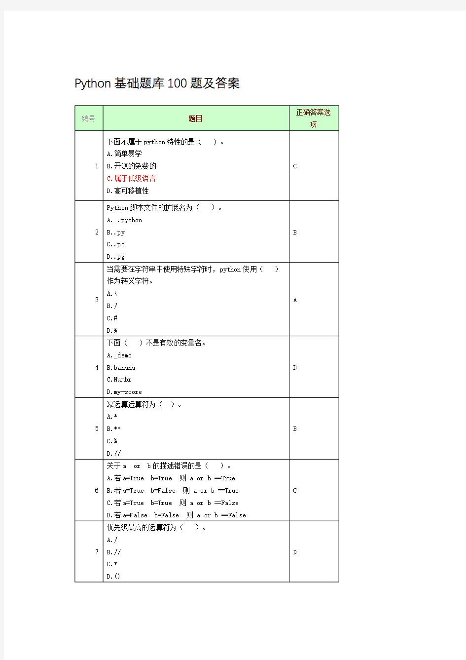 Python基础题库100题及答案