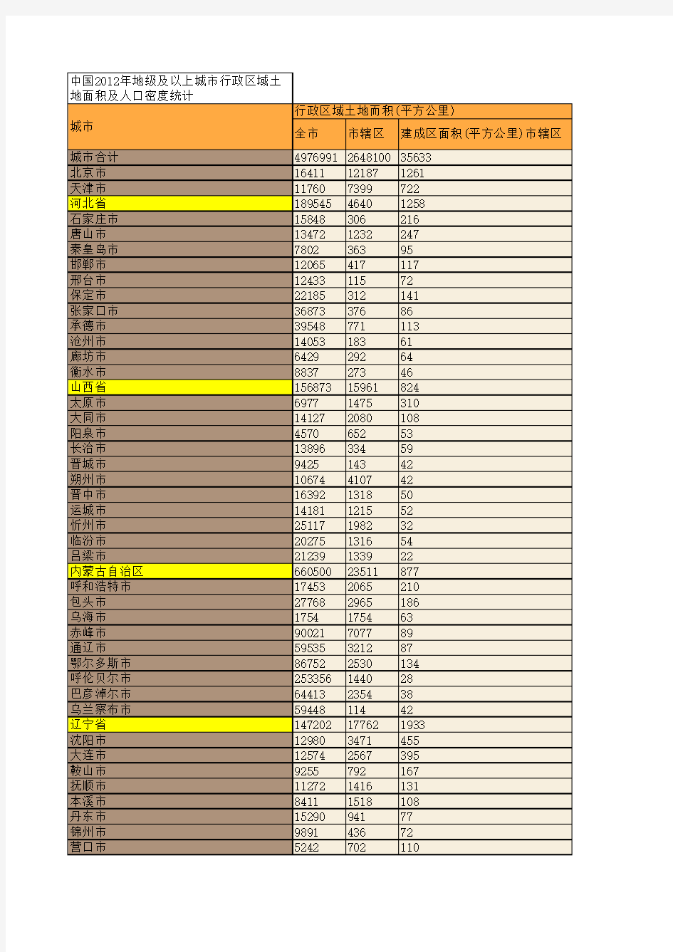 中国2012年地级及以上城市行政区域土地面积及人口密度统计