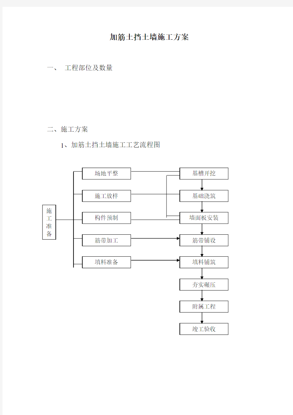 加筋土挡土墙施工方案