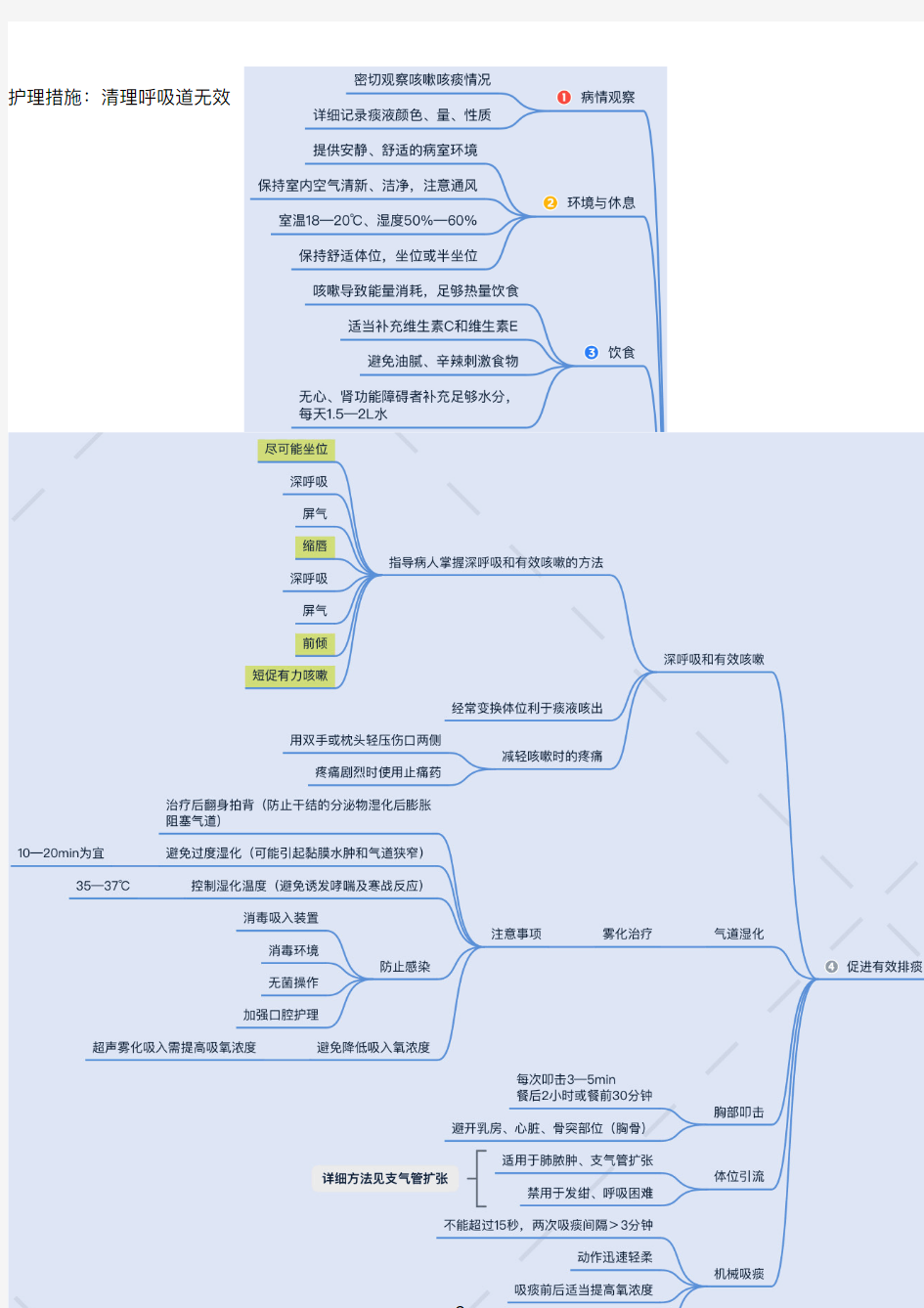 内科护理学课本知识点总结