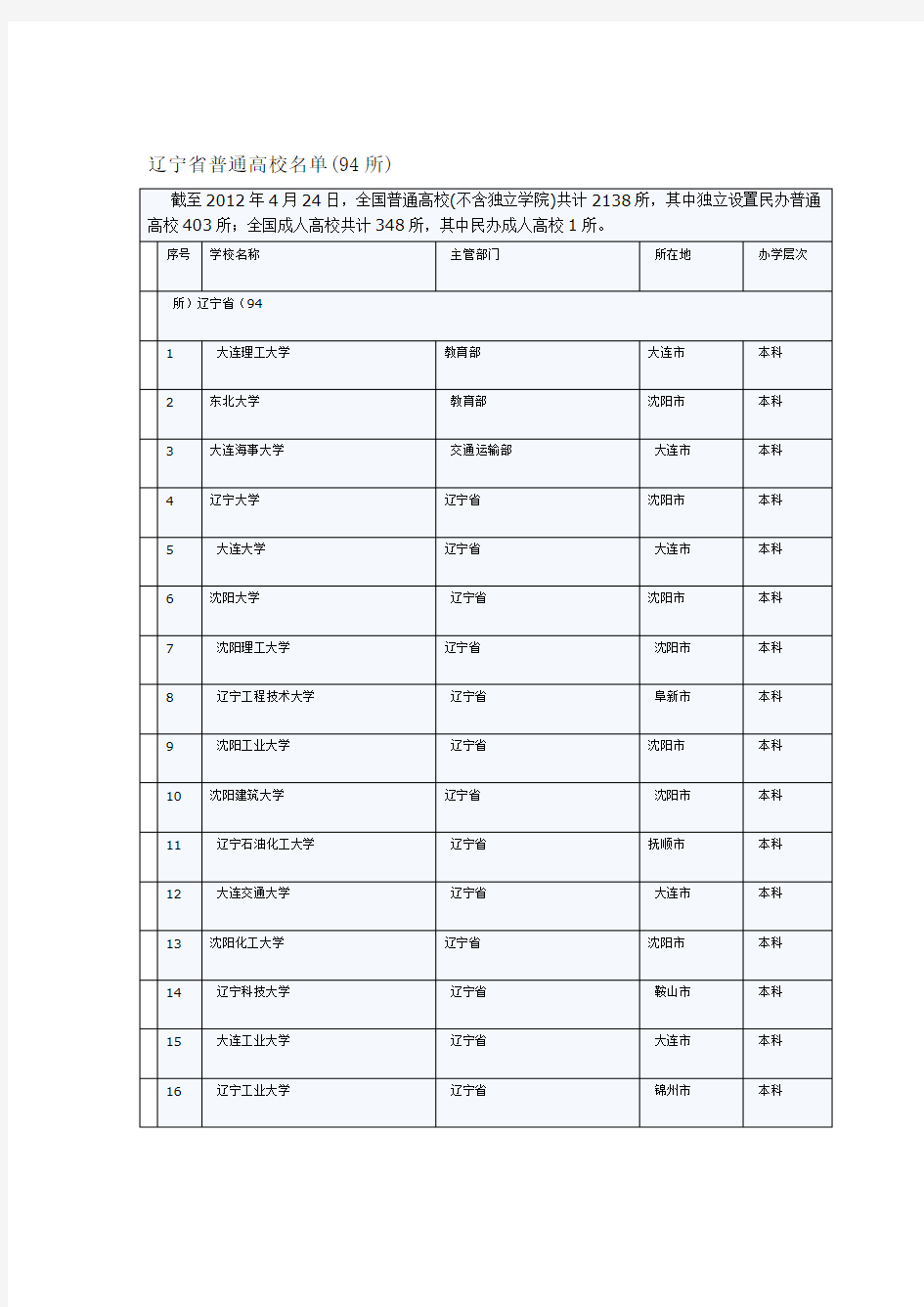 盘点辽宁省普通高校名单