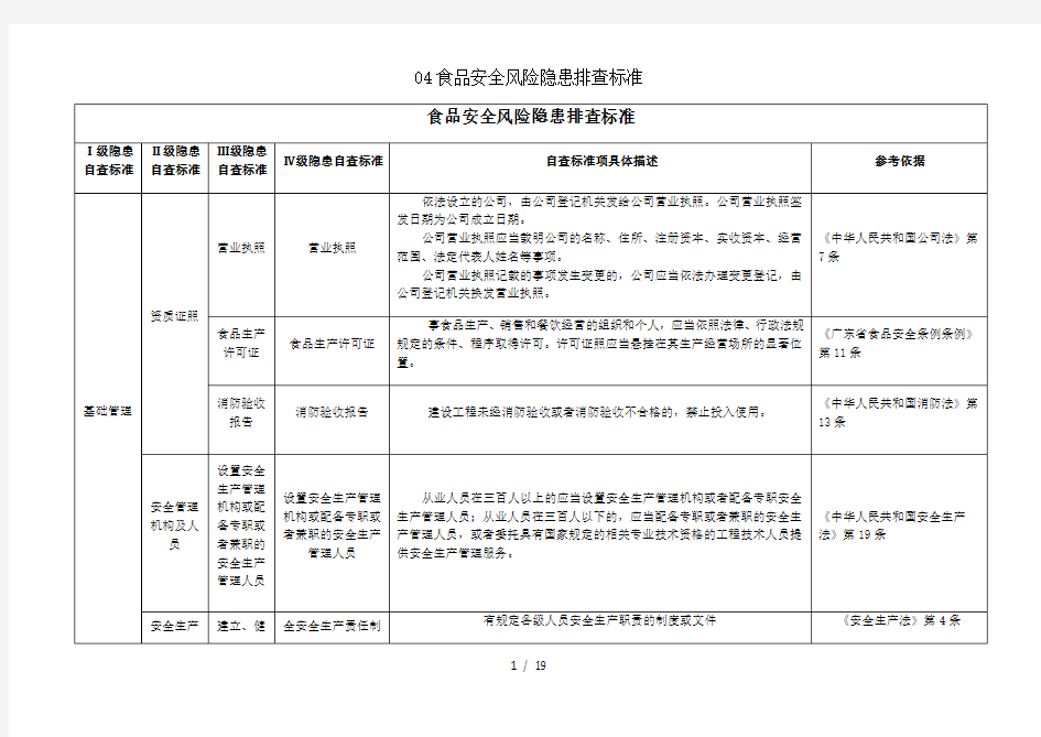 食品安全风险隐患排查标准