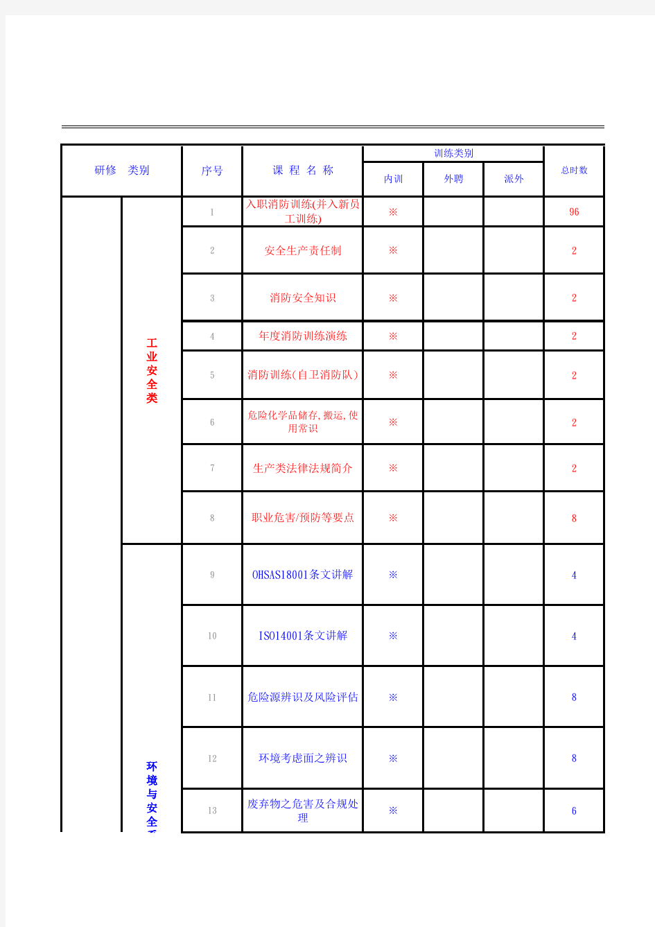 某集团经典培训课程分类