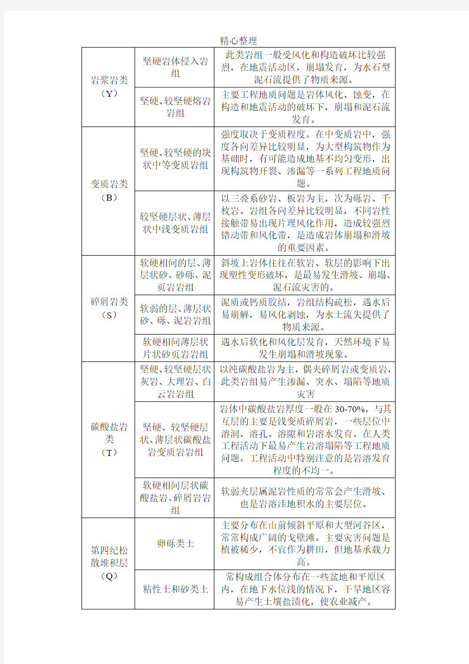 勘查分析报告中工程地质岩组划分