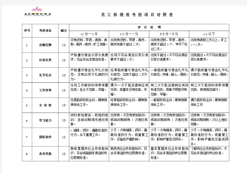 酒店员工绩效考核表格