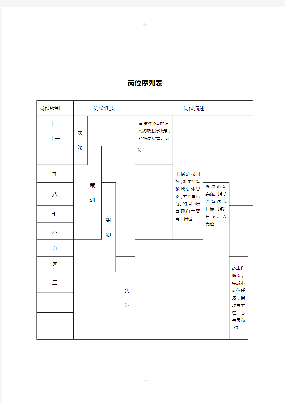 苏泊尔集团薪酬福利管理办法(1)