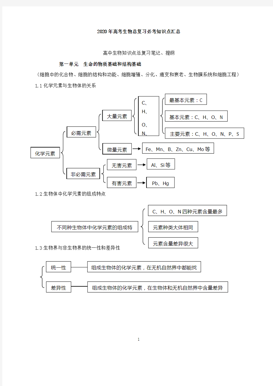 2020年高考生物总复习必考知识点汇总