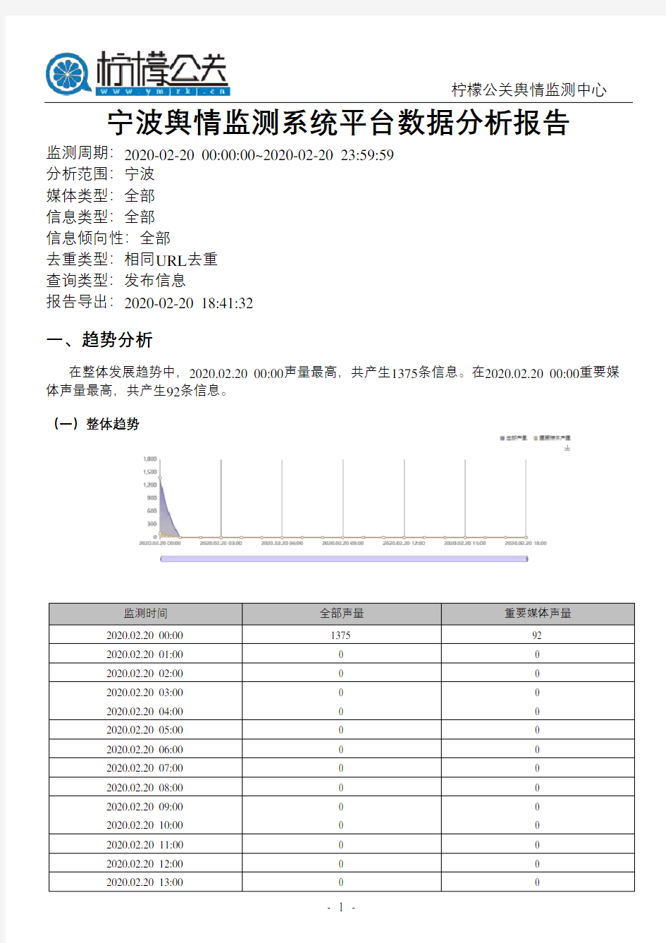 宁波舆情监测系统平台数据分析报告