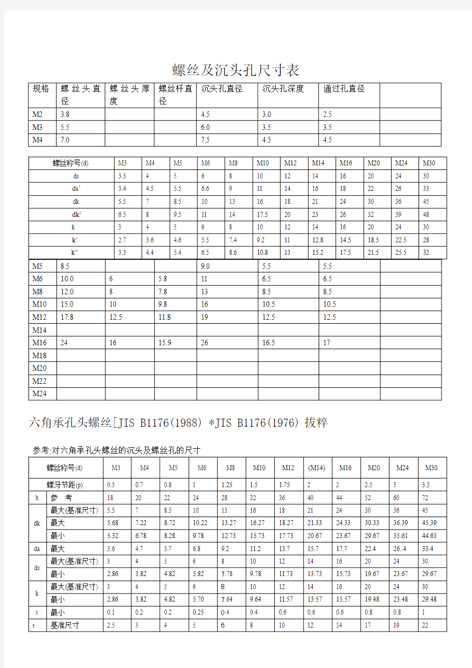 螺丝及沉头孔尺寸规格表__内六角尺寸规格__沉孔尺寸