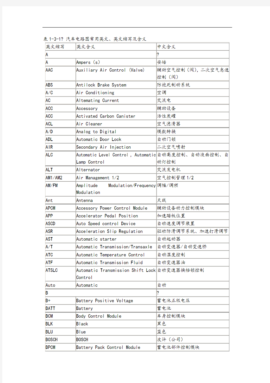 汽车电路图常用英文缩写[1]