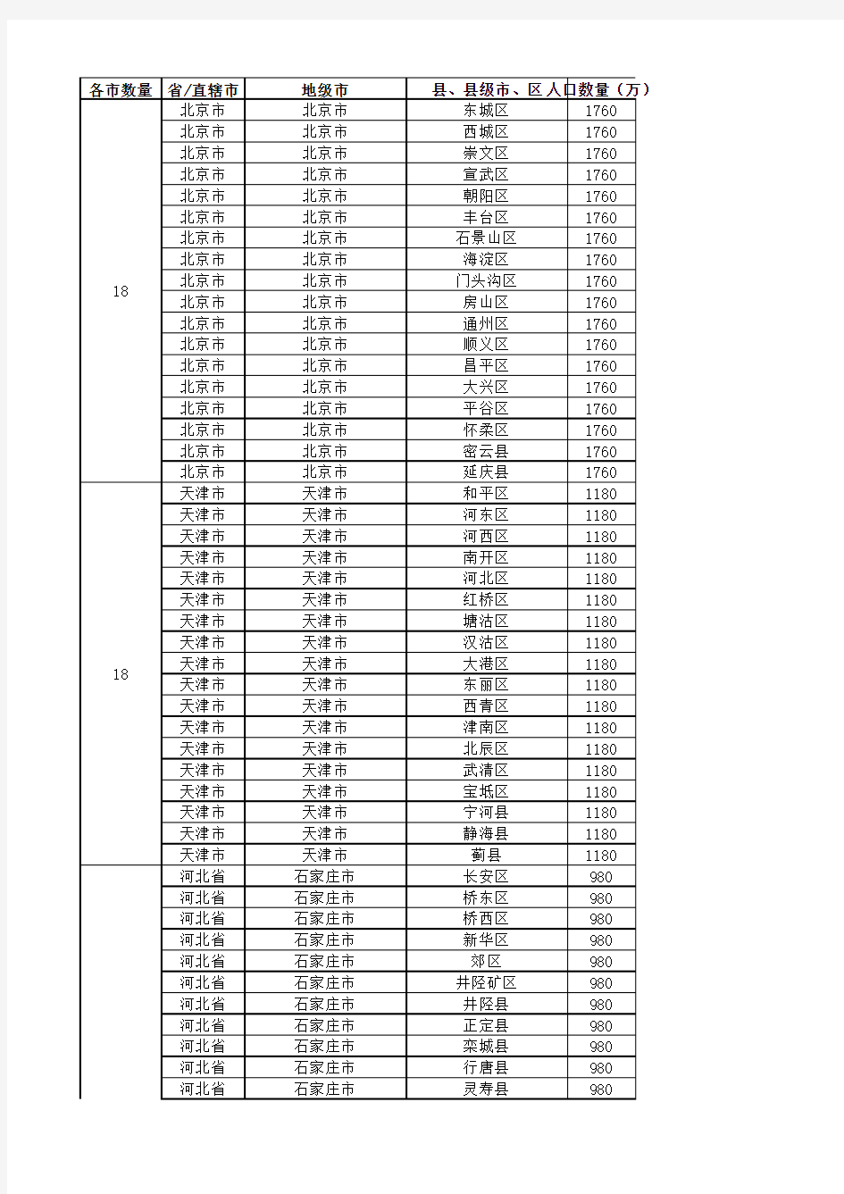 全国城市省市县区行政级别对照表-(最新最全)