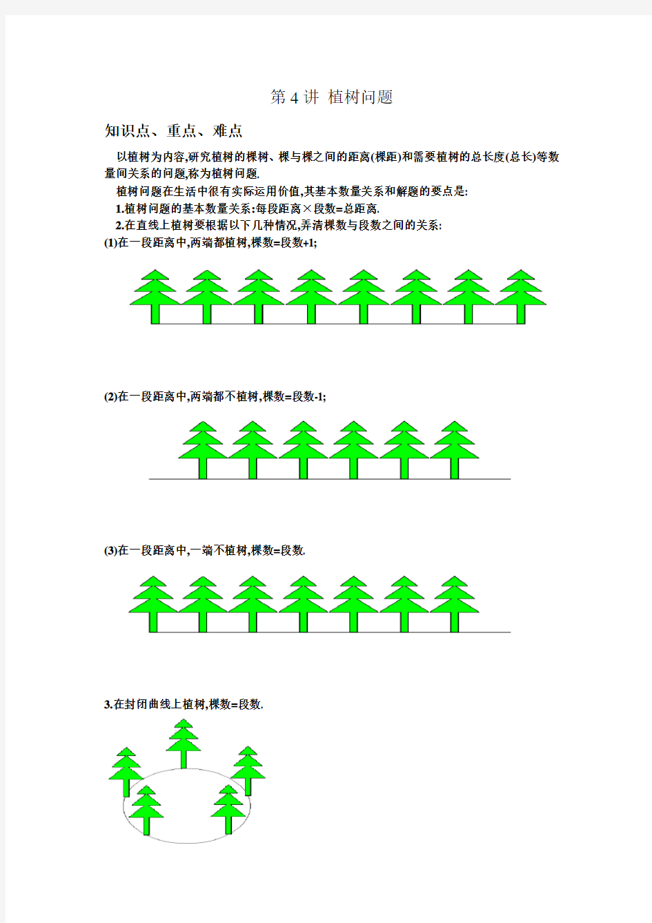 (完整word版)奥数小学三年级精讲与测试_第4讲_植树问题