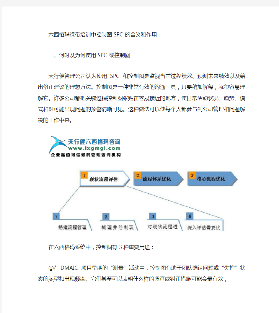 六西格玛绿带培训中控制图SPC的含义和作用解读