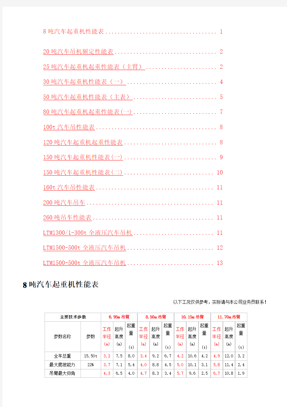 汽车吊性能表(8t~5t)