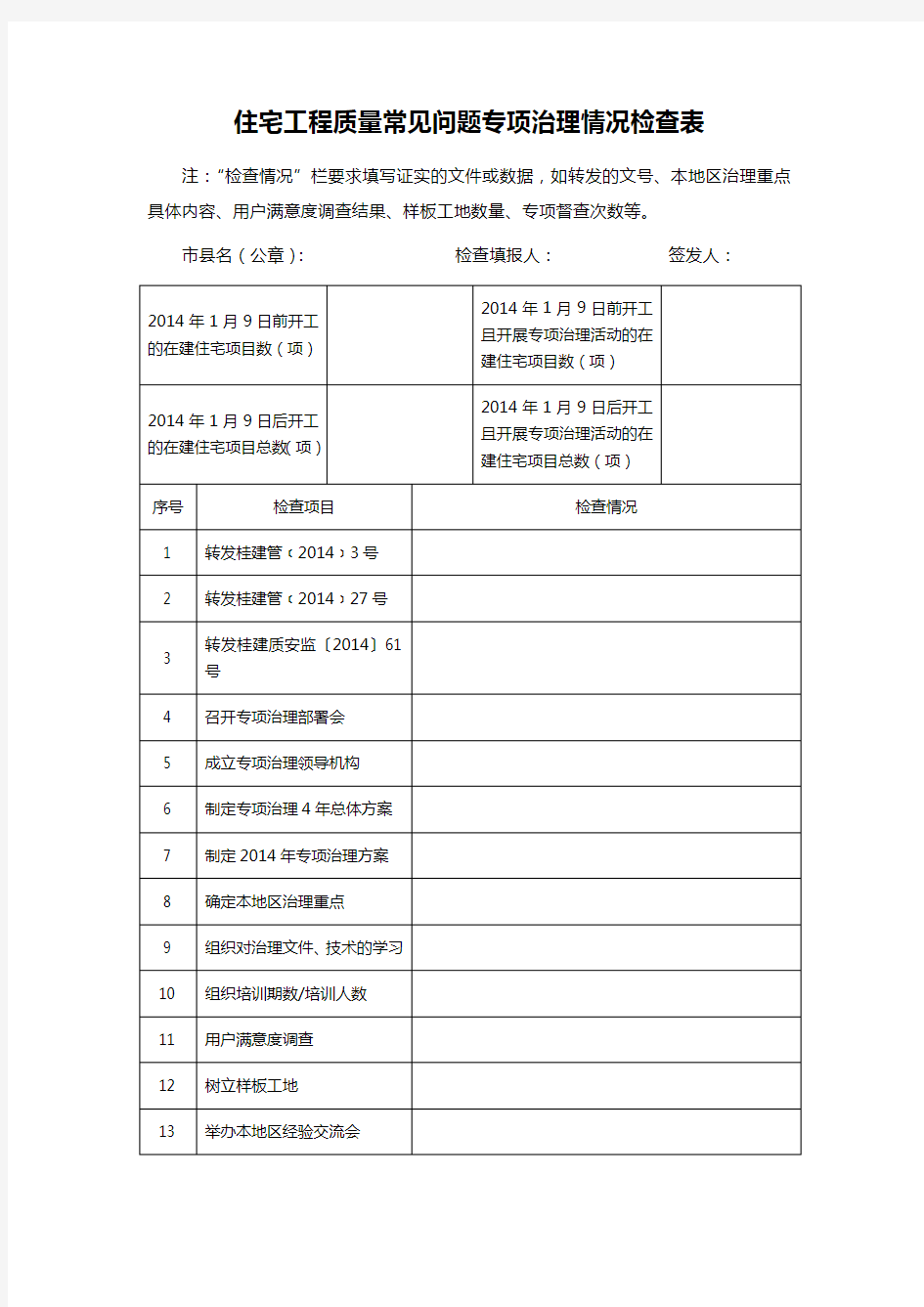 住宅工程质量常见问题专项治理情况检查表