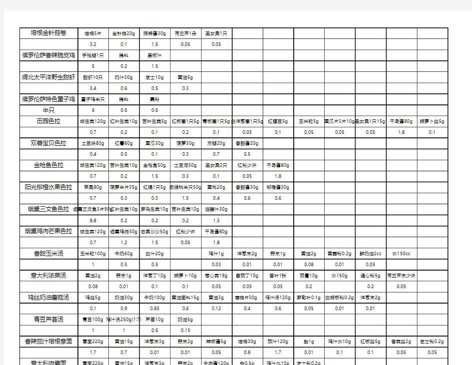 成本核算excel表格模板