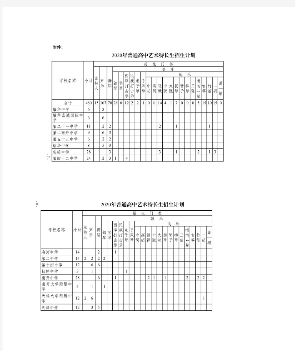 2020年天津中考艺术类特长生招生计划--天津中考资讯