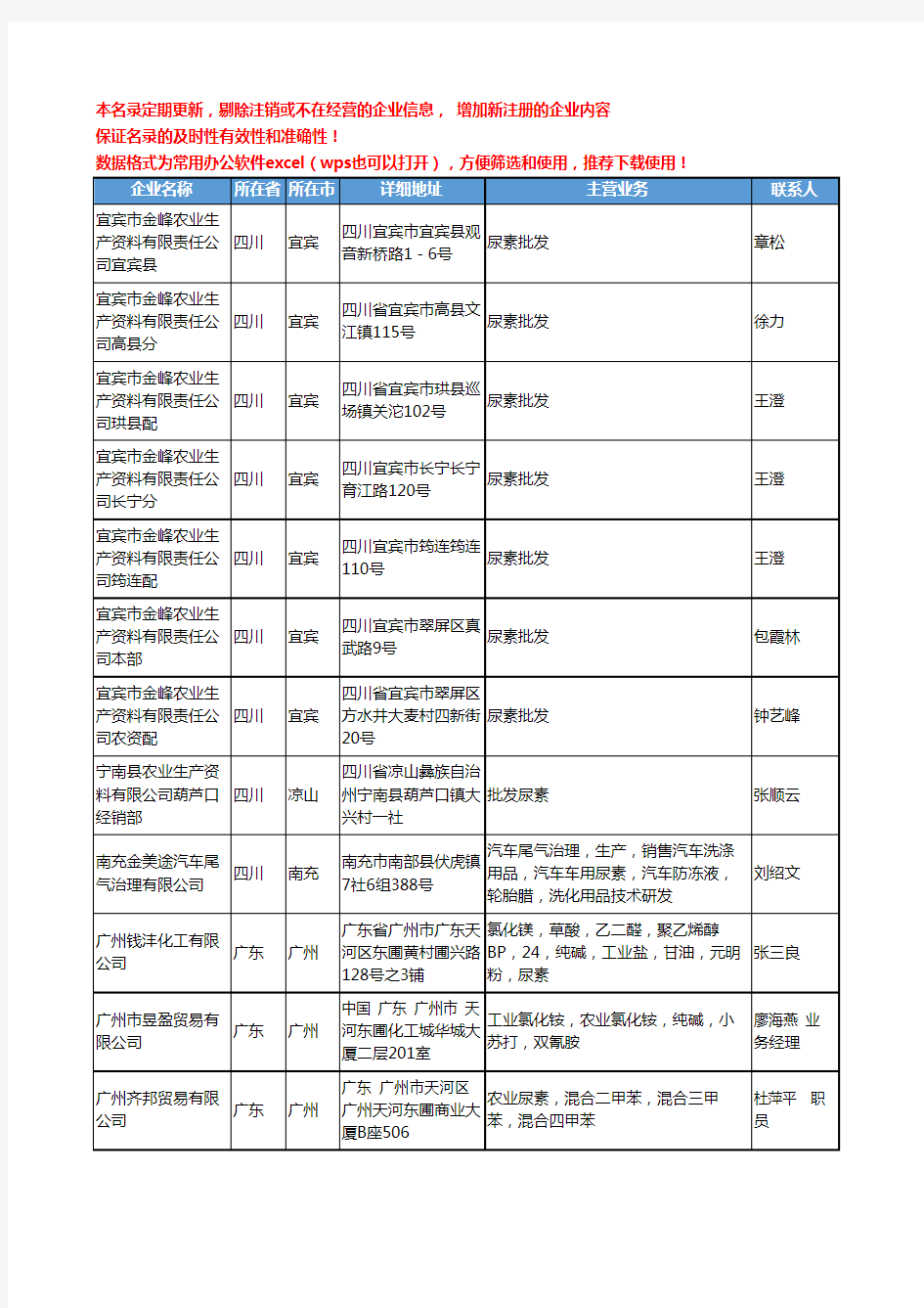 2020新版全国尿素工商企业公司名录名单黄页联系方式大全43家