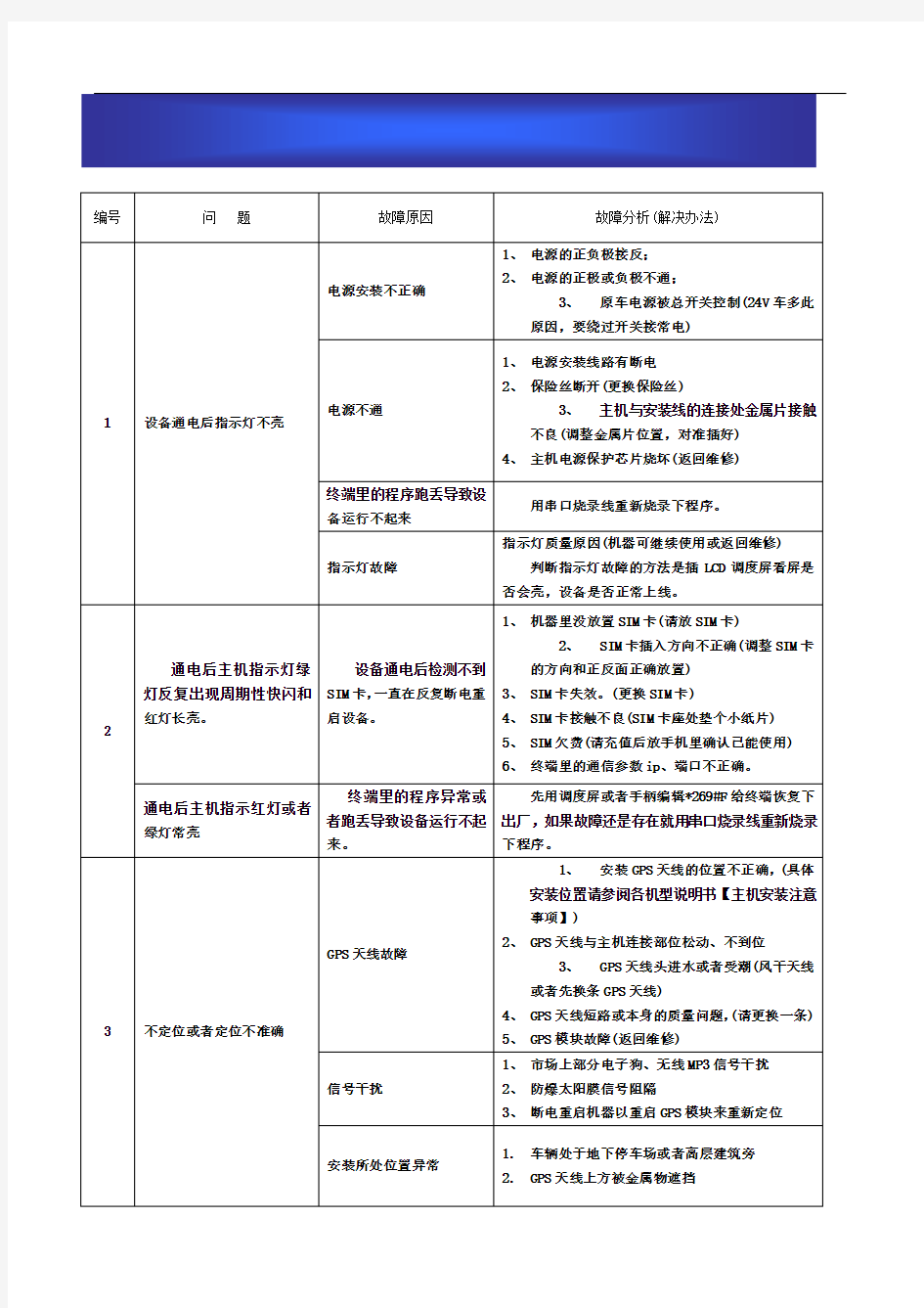 GPS车载设备常见问题处理