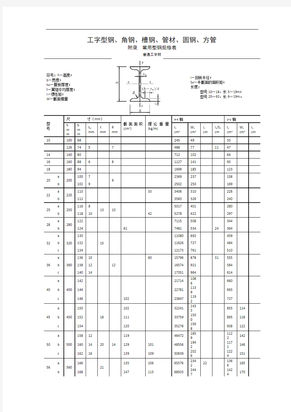 常用型钢规格(截面)表