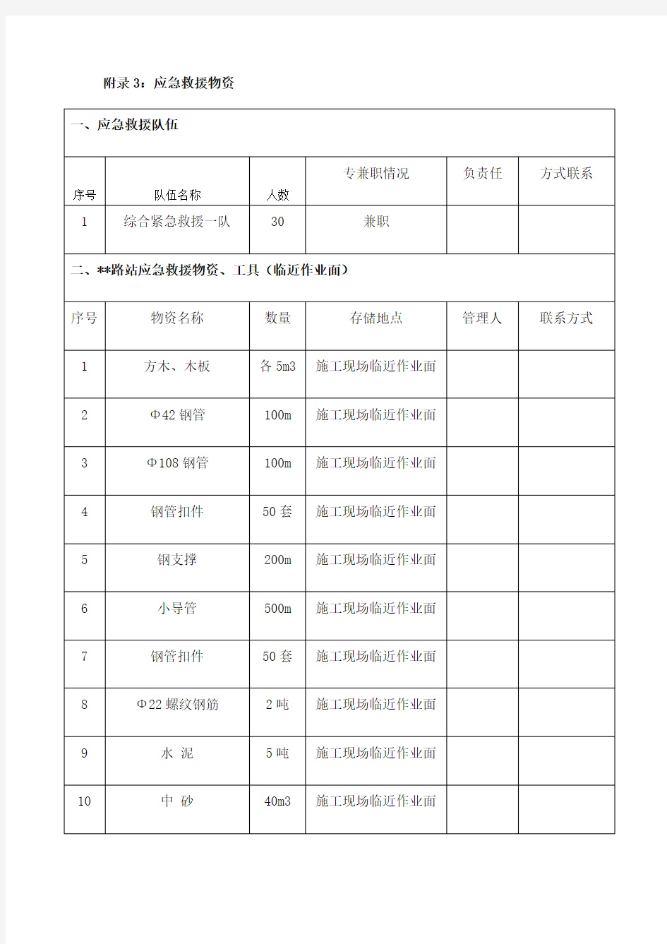 应急抢险物资清单