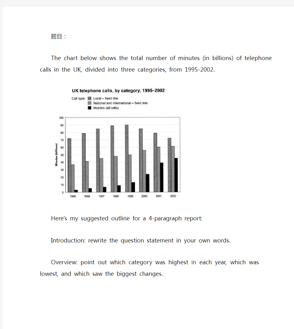 Simon雅思小作文真题范文 Task 1： bar chart sample answer