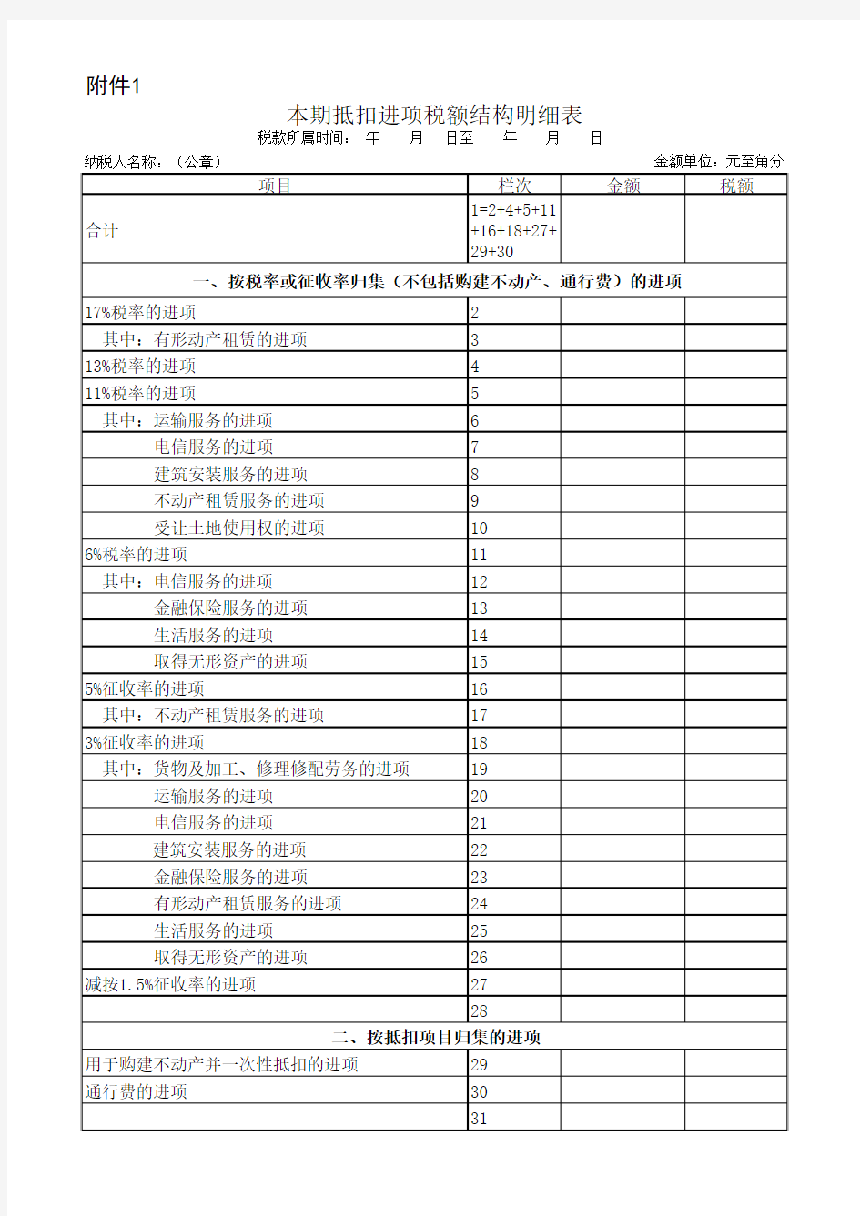 进项税额结构明细表