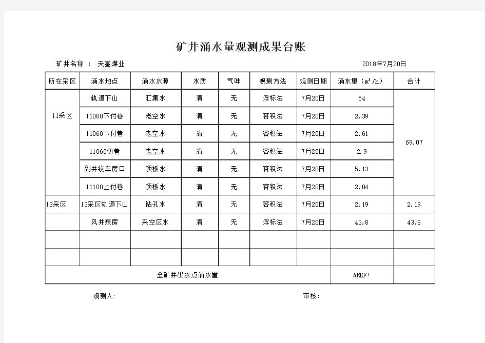 2018年涌水量观测成果台帐