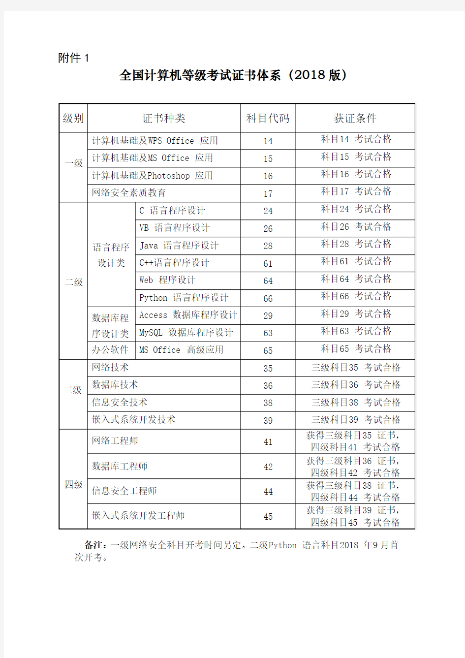 全国计算机等级考试证书体系(2018版)