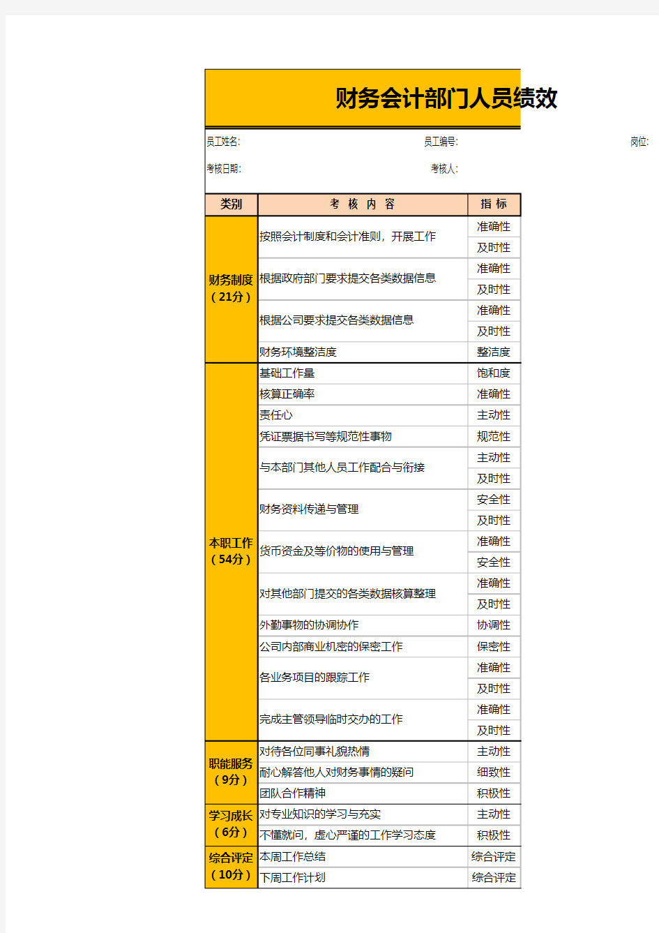 财务会计人员绩效考核评价表EXCEL模板(完整版)