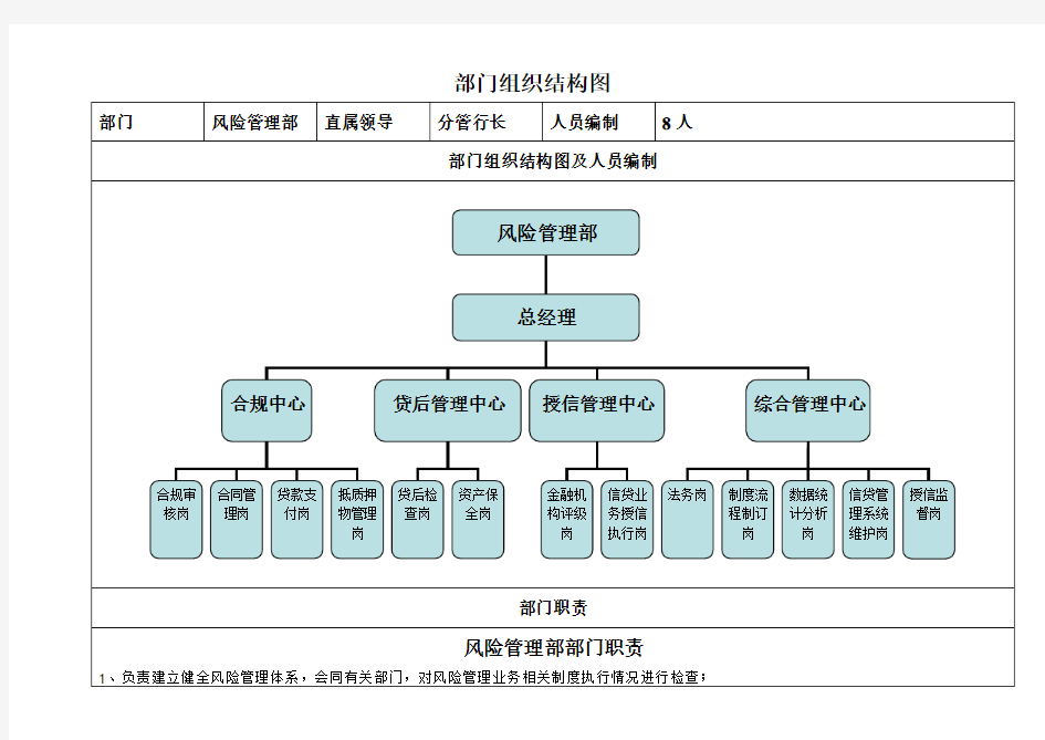 部门组织结构图-风险管理部