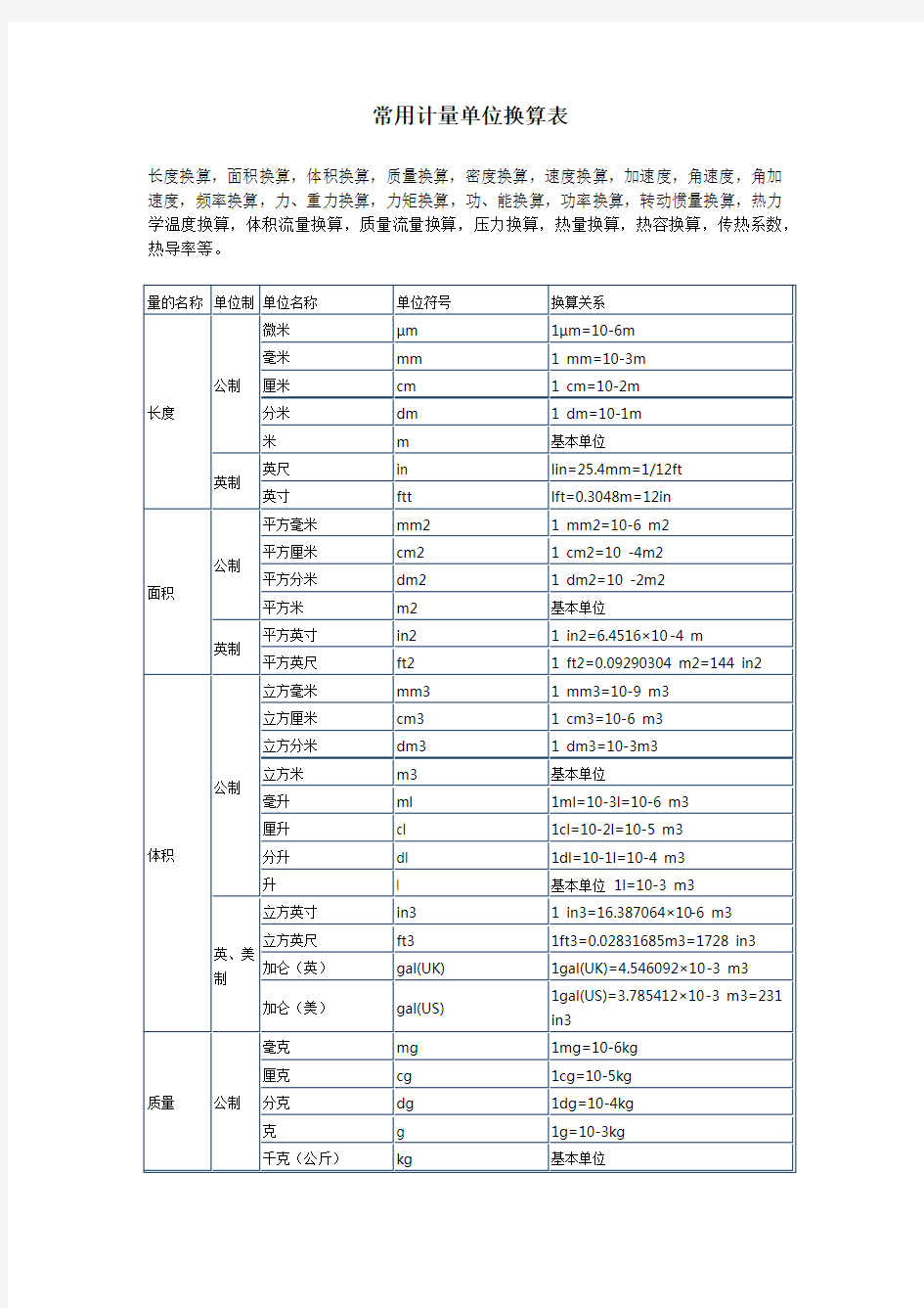 常用计量单位换算表