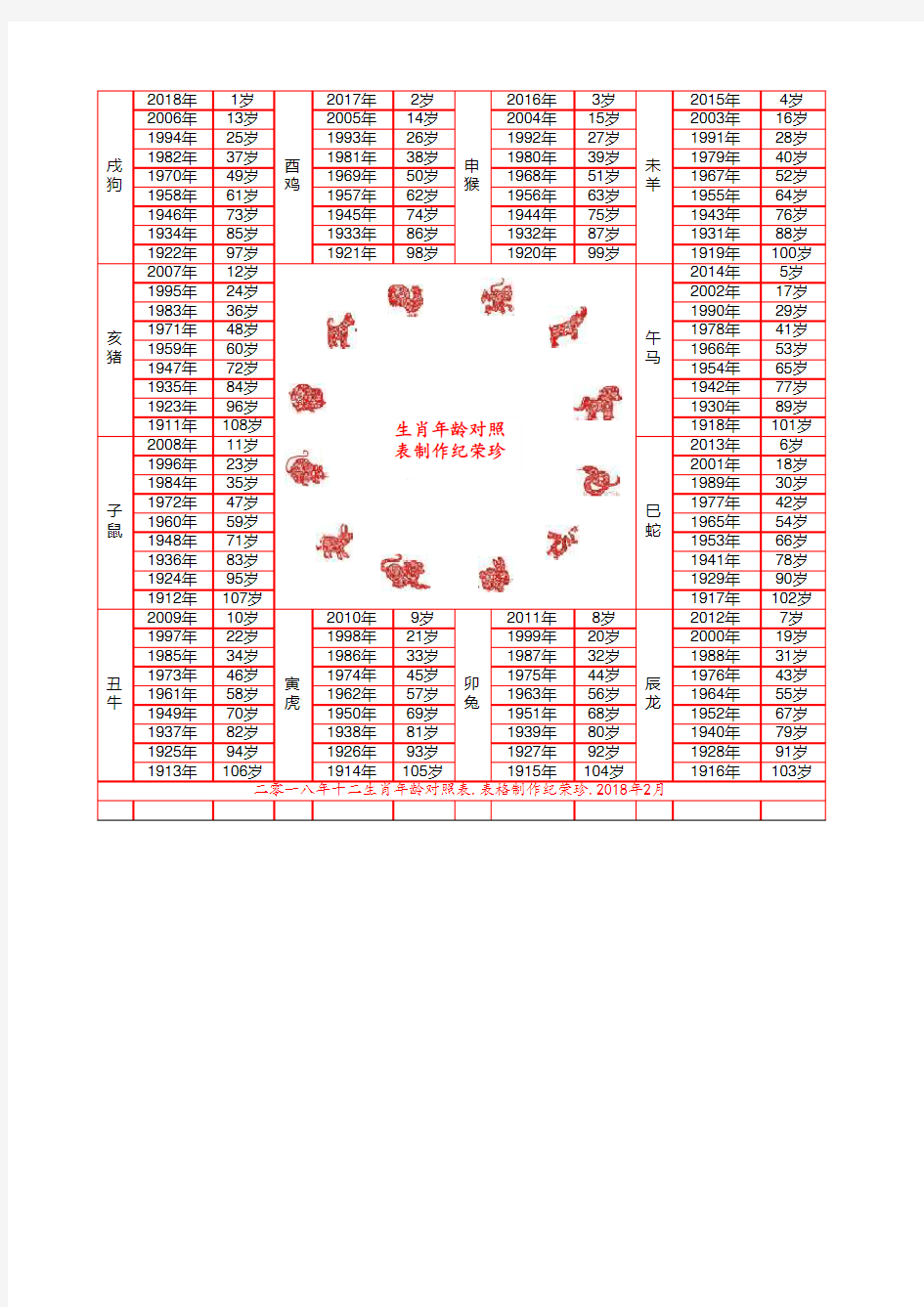 十二生肖年龄查询表