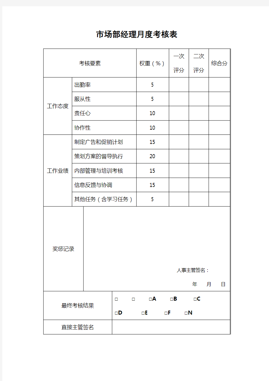 公司员工月度考核表(52页)