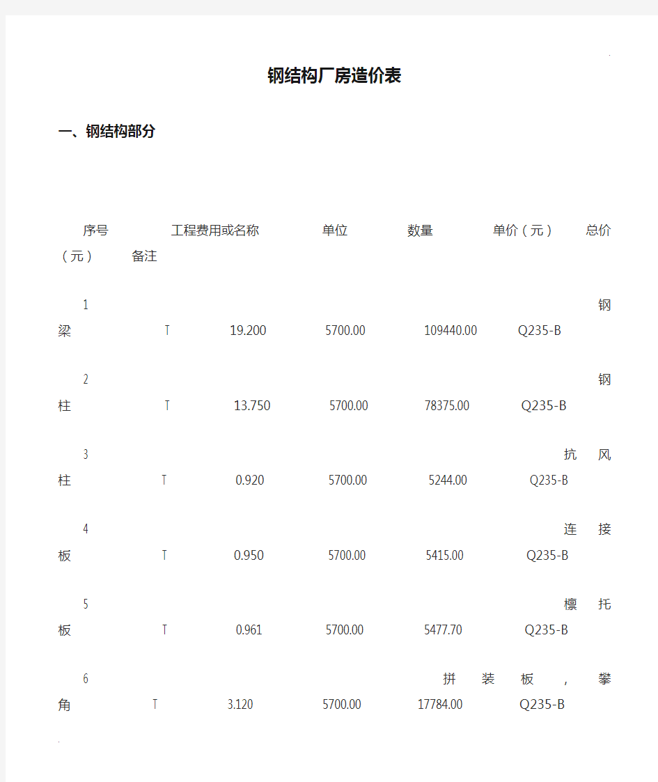 钢结构厂房造价表