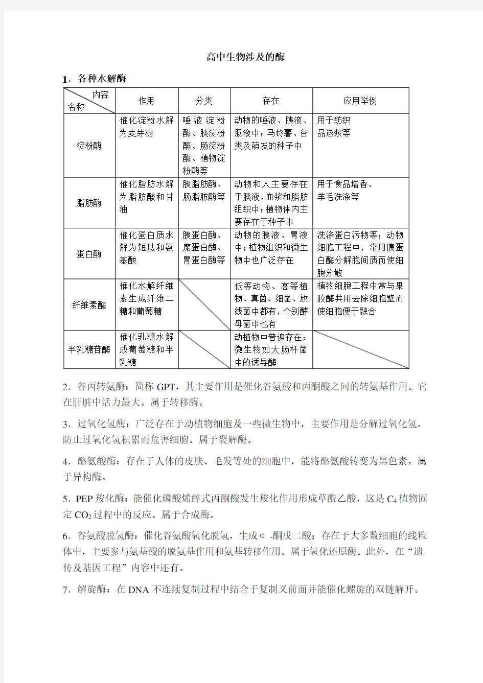 高中生物涉及的酶