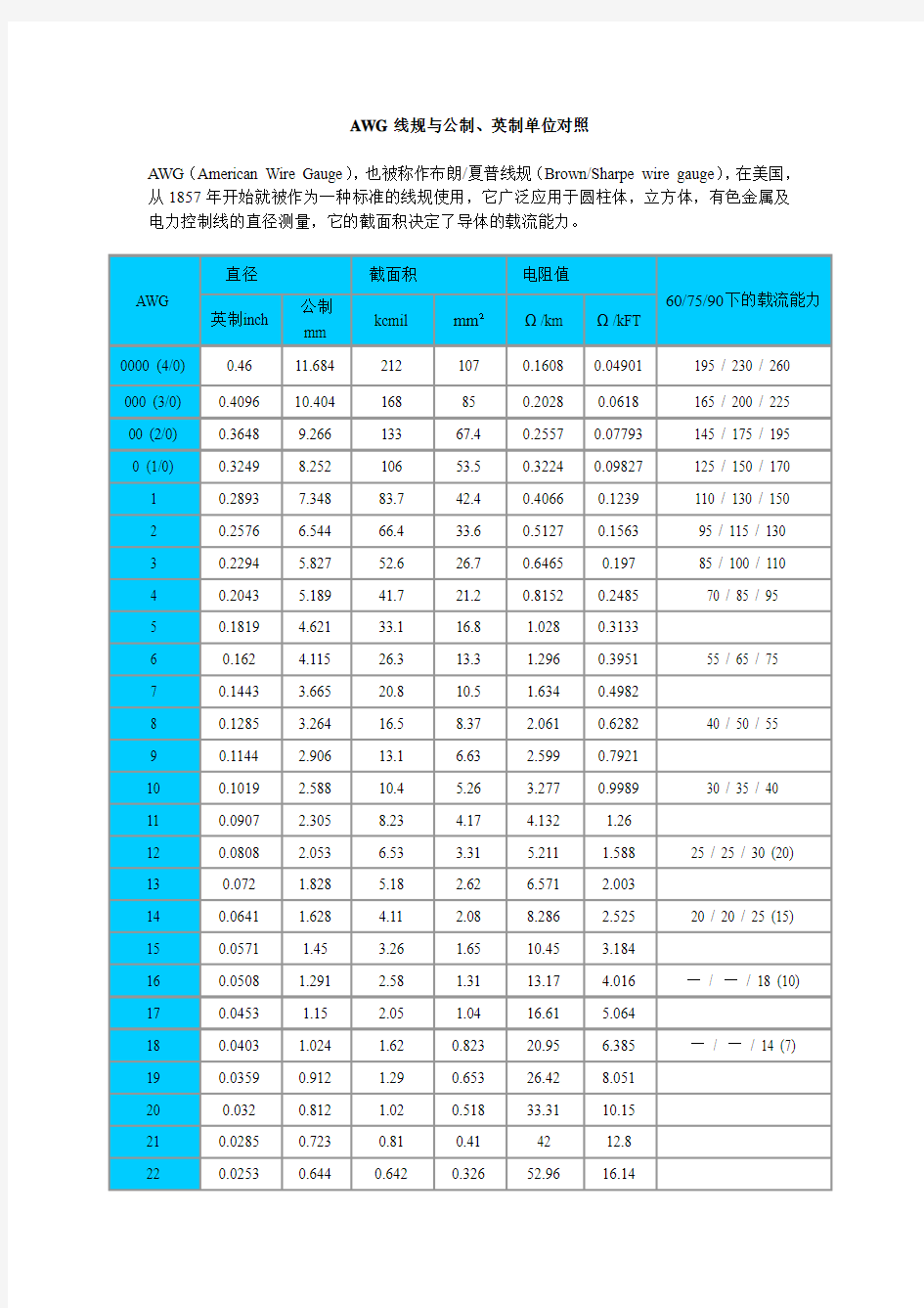 AWG线规与公制、英制单位对照