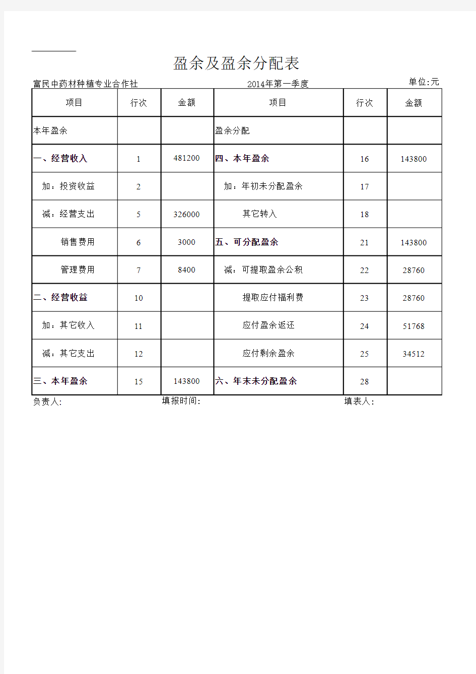 合作社财务报表(表样)