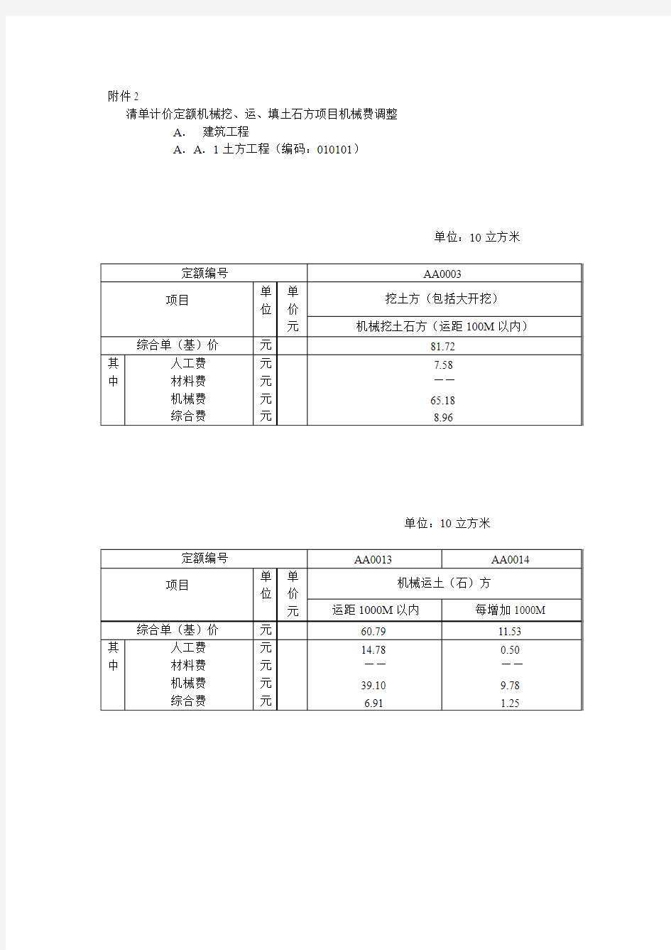 土方综合单价